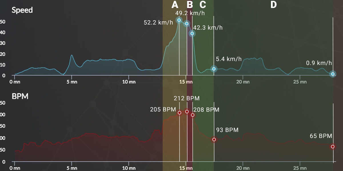 Racehorse cardio: how to analyse your training data? | Arioneo